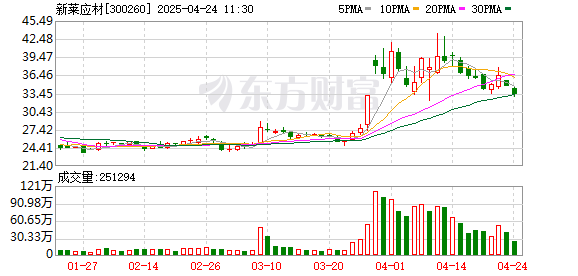 K图 300260_0