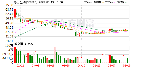 股粮网 每日互动方毅：可信数据空间+可控大模型 加速产业智能化协同发展